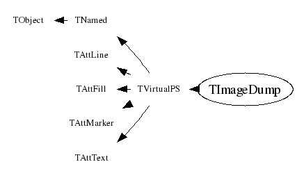 Class Charts