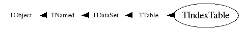 Class Charts