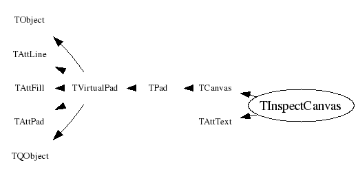 Class Charts