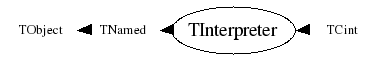 Class Charts