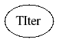 Class Charts