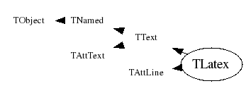 Class Charts