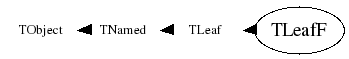 Class Charts