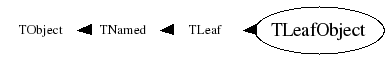 Class Charts