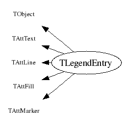 Class Charts