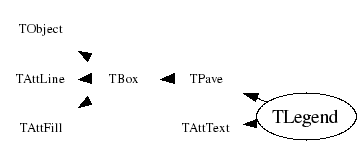 Class Charts