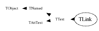Class Charts