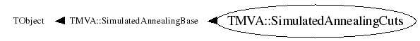 Class Charts