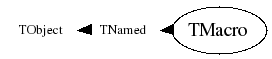 Class Charts