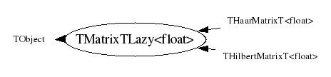 Class Charts