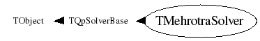 Class Charts