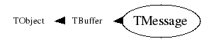 Class Charts