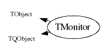 Class Charts
