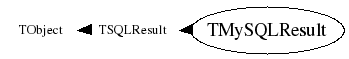 Class Charts