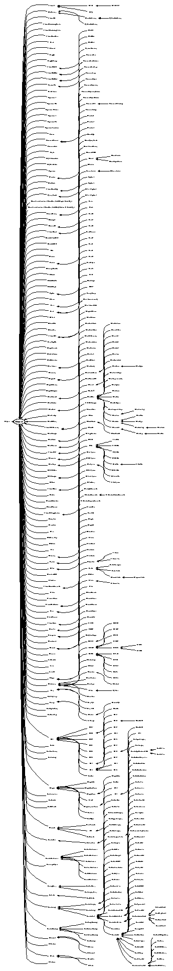 Class Charts