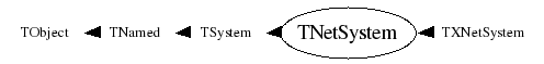 Class Charts