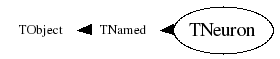 Class Charts