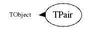 Class Charts