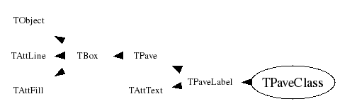 Class Charts
