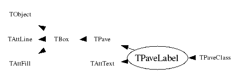 Class Charts
