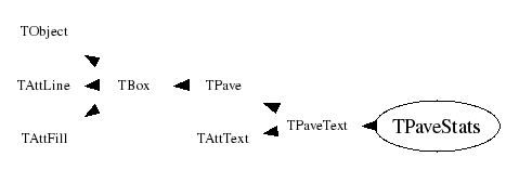 Class Charts