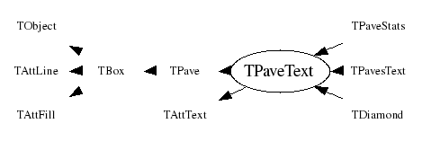 Class Charts