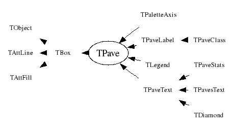 Class Charts