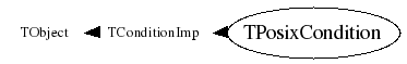 Class Charts