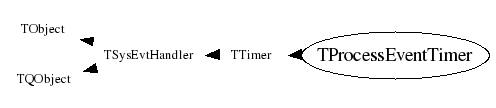 Class Charts