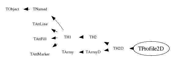 Class Charts