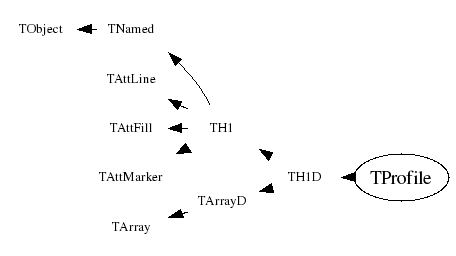 Class Charts