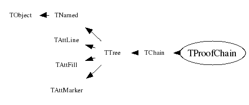 Class Charts