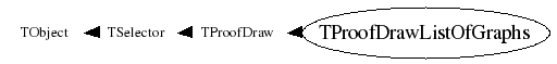 Class Charts