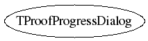 Class Charts