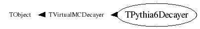 Class Charts