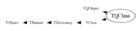Class Charts