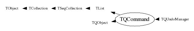 Class Charts