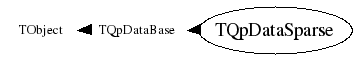 Class Charts