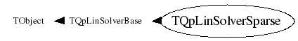 Class Charts