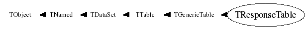 Class Charts