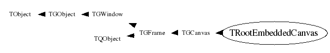 Class Charts