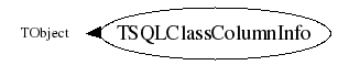 Class Charts
