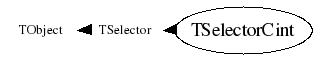 Class Charts