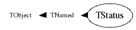 Class Charts