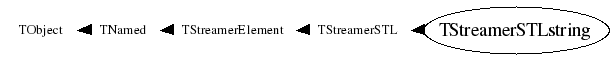 Class Charts