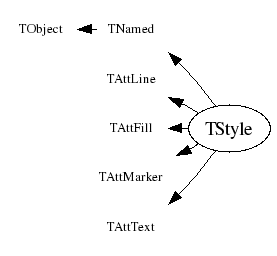 Class Charts