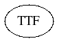 Class Charts