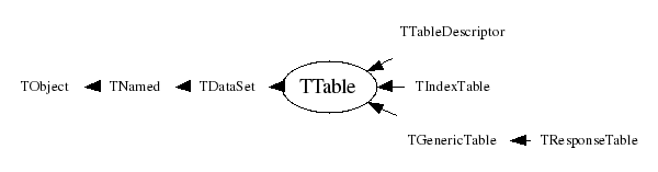 Class Charts