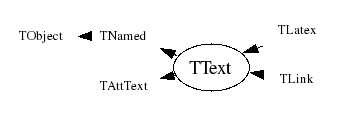 Class Charts