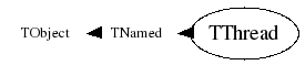 Class Charts